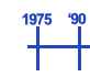 1975 - 1990